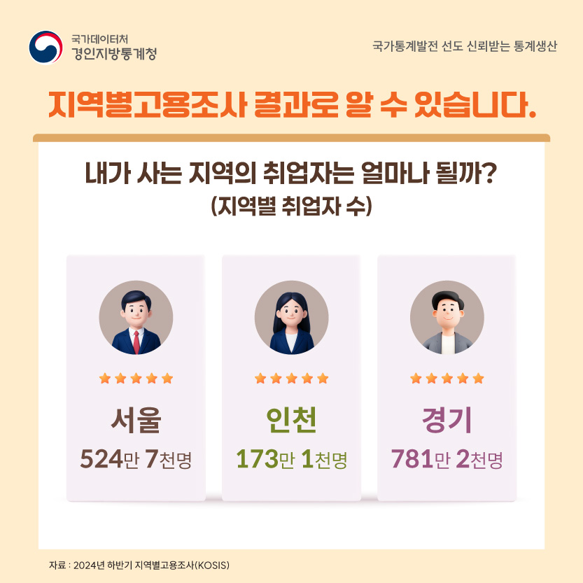 2025년 하반기 지역별고용조사 실시 안내 2