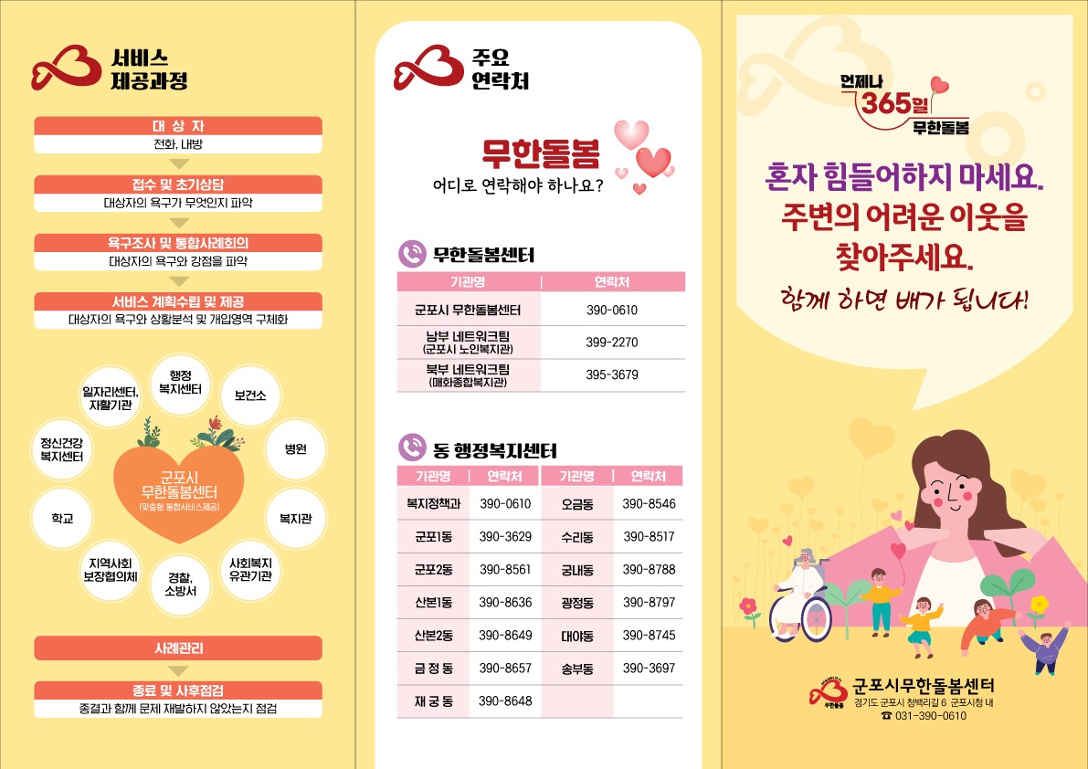 <무한돌봄센터, 고독사 예방을 위한 주요 서비스> 안내 1
