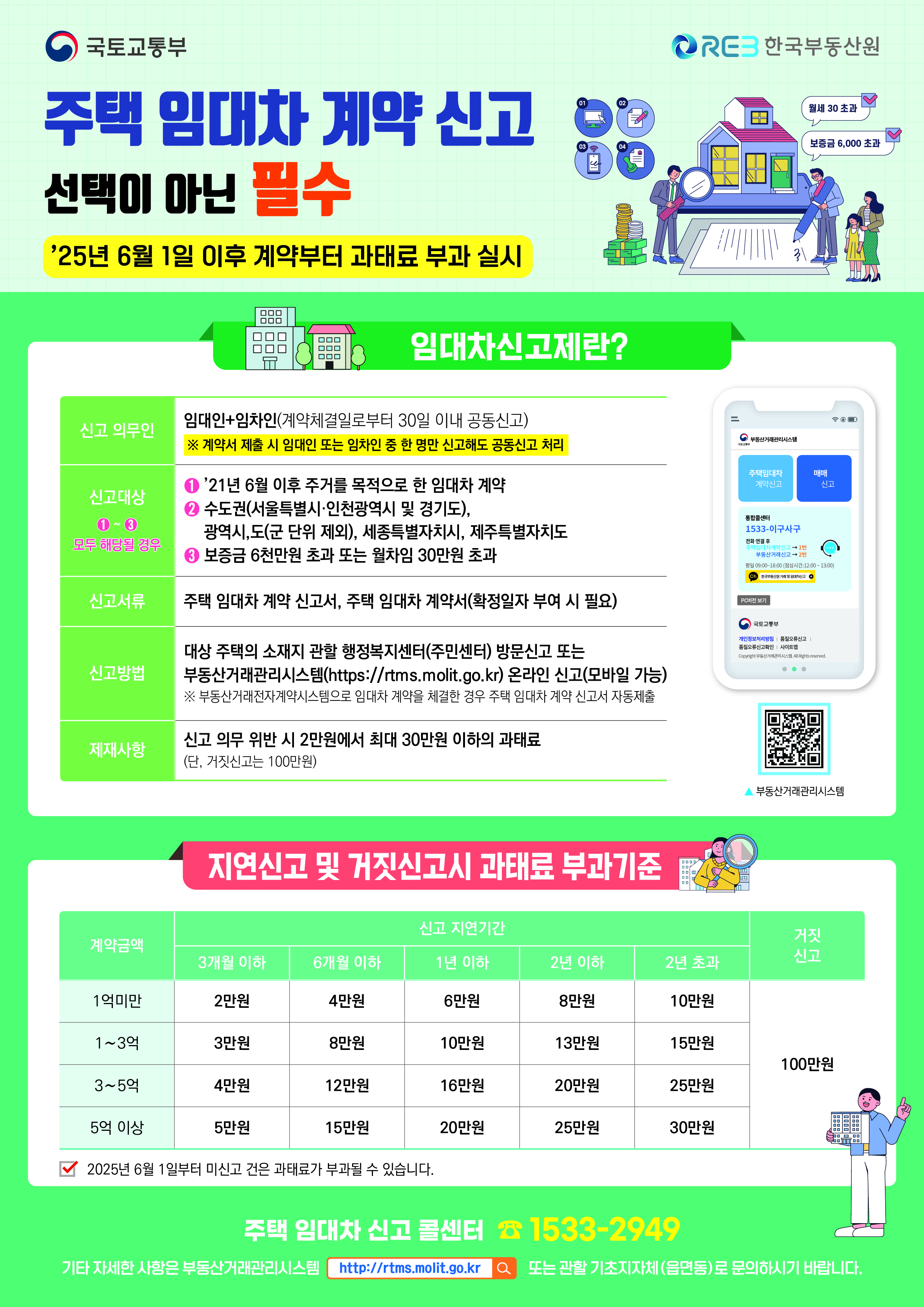 주택 임대차계약 신고 과태료 부과 시행 안내 1