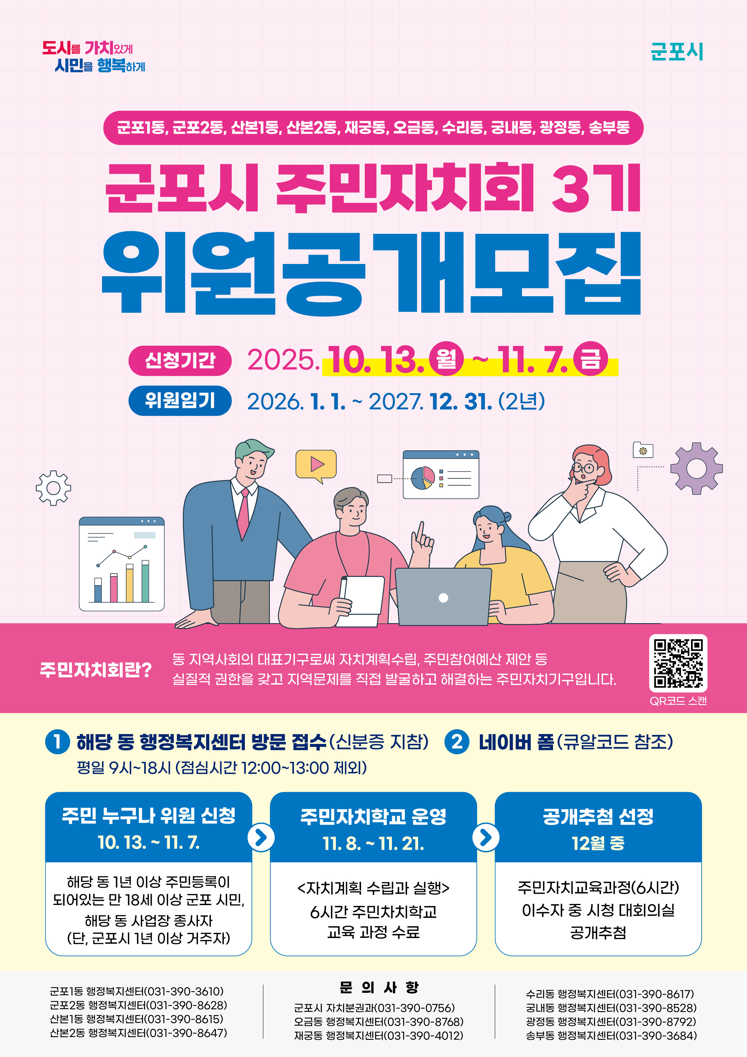 2025년 군포시 주민자치회 3기 공개모집 안내 1