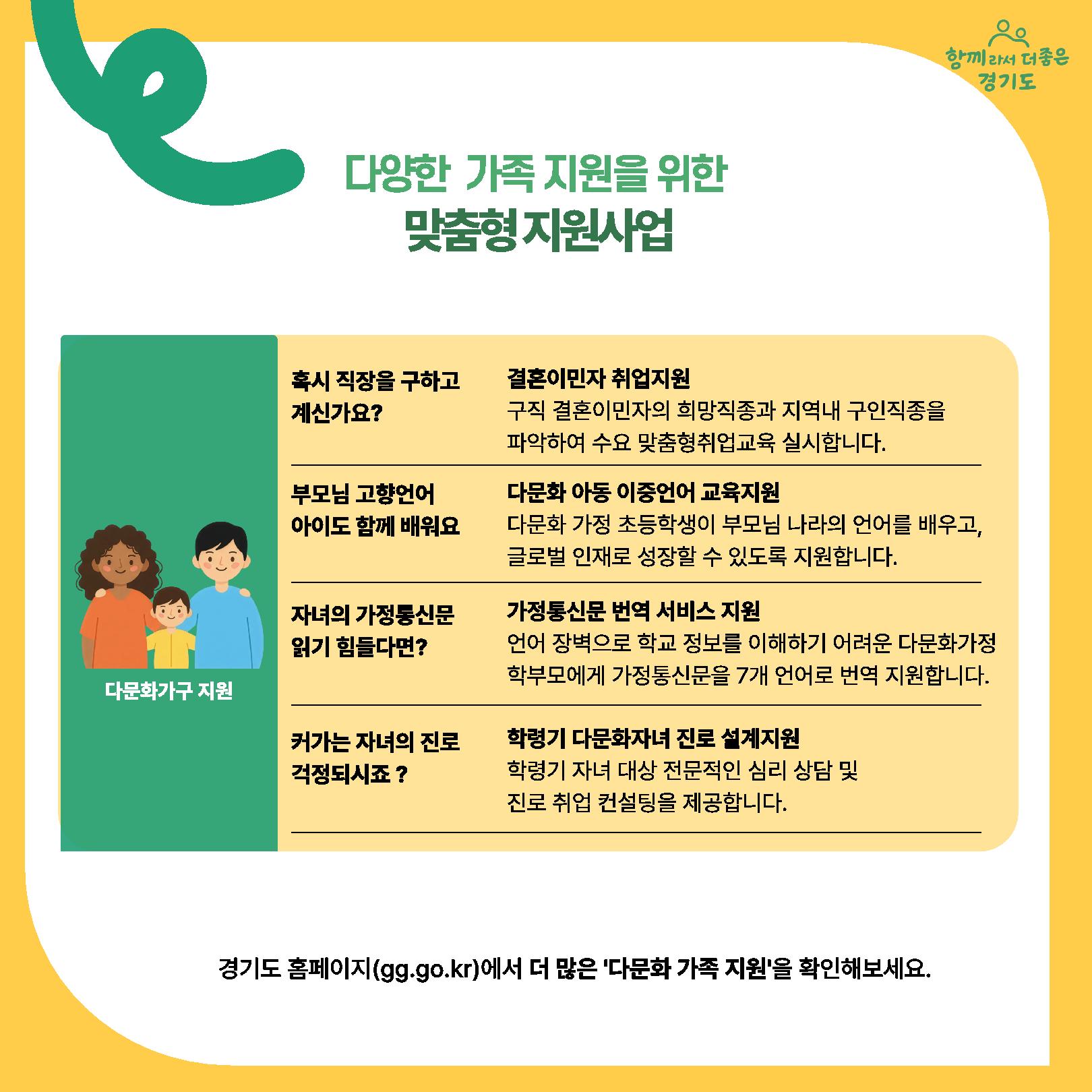2026년 경기도 인구정책 안내 7
