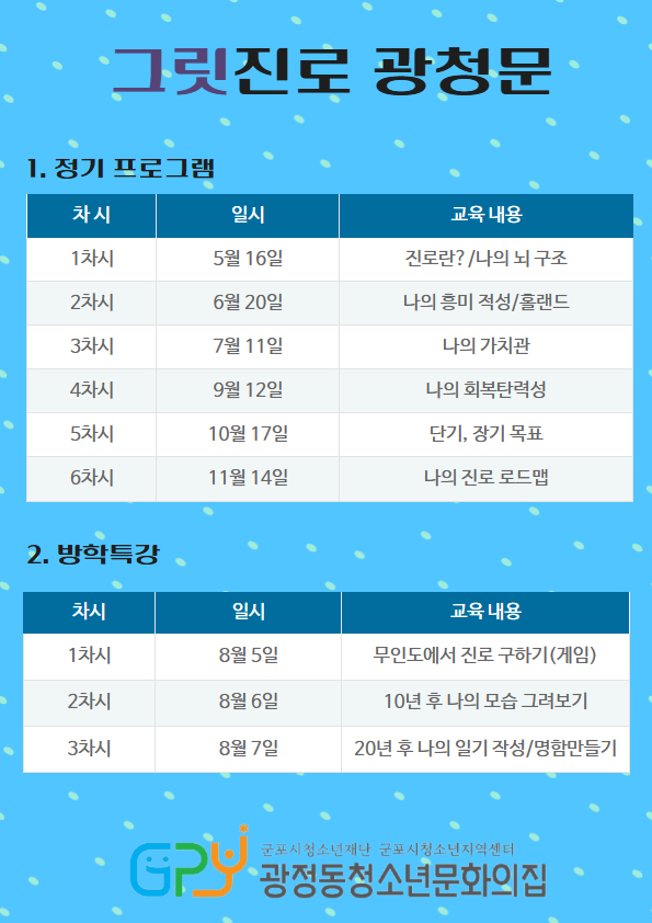 그릿진로 광청문 / 1. 정기 프로그램 / 차시 : 1차시 / 일시 : 5월 16일 / 교육내용 : 진로란?/나의 뇌구조 / 차시 : 2차시 / 일시 : 6월 20일 / 교육내용 : 나의 흥미 적성/홀랜드 / 차시 : 3차시 / 일시 : 7월 11일 / 교육내용 : 나의 가치관 / 차시 : 4차시 / 일시 : 9월 12일 / 교육내용 : 나의 회복탄력성 / 차시 : 5차시 / 일시 : 10월 17일 / 교육내용 : 단기, 장기 목표 / 차시 : 6차시 / 일시 : 11월 14일 / 교육내용 : 나의 진로로드맵 // 2. 방학특강 / 차시 : 1차시 / 일시 : 8월 5일 / 교육내용 : 무인도에서 진로 구하기(게임) / 차시 : 2차시 / 일시 : 8월 6일 / 교육내용 : 10년 후 나의 모습 그려보기 / 차시 : 3차시 / 일시 : 8월 7일 / 교육내용 : 20년 후 나의 일기 작성/명함만들기