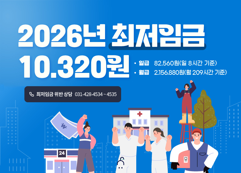 2026년 최저임금 10.320원
- 일급 :  82,560원(일 8시간 기준)
- 월급 :  2.156.880원(월 209시간 기준)
☎ 최저임금 위반 상담  031-428-4534 ~ 4535