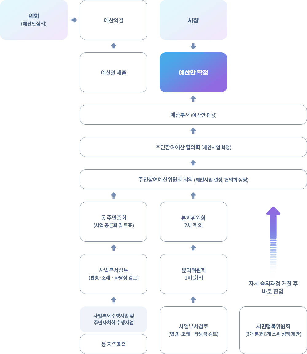 운영체계도 이미지. 자세한 내용은 아래 참조