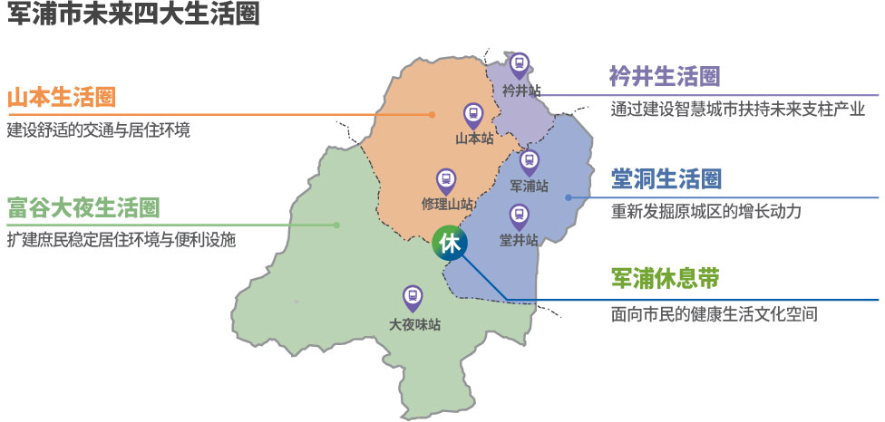 See below for more information