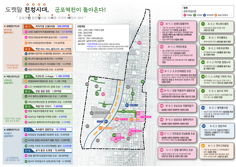 군포역세권 도시재생활성화 조감도
